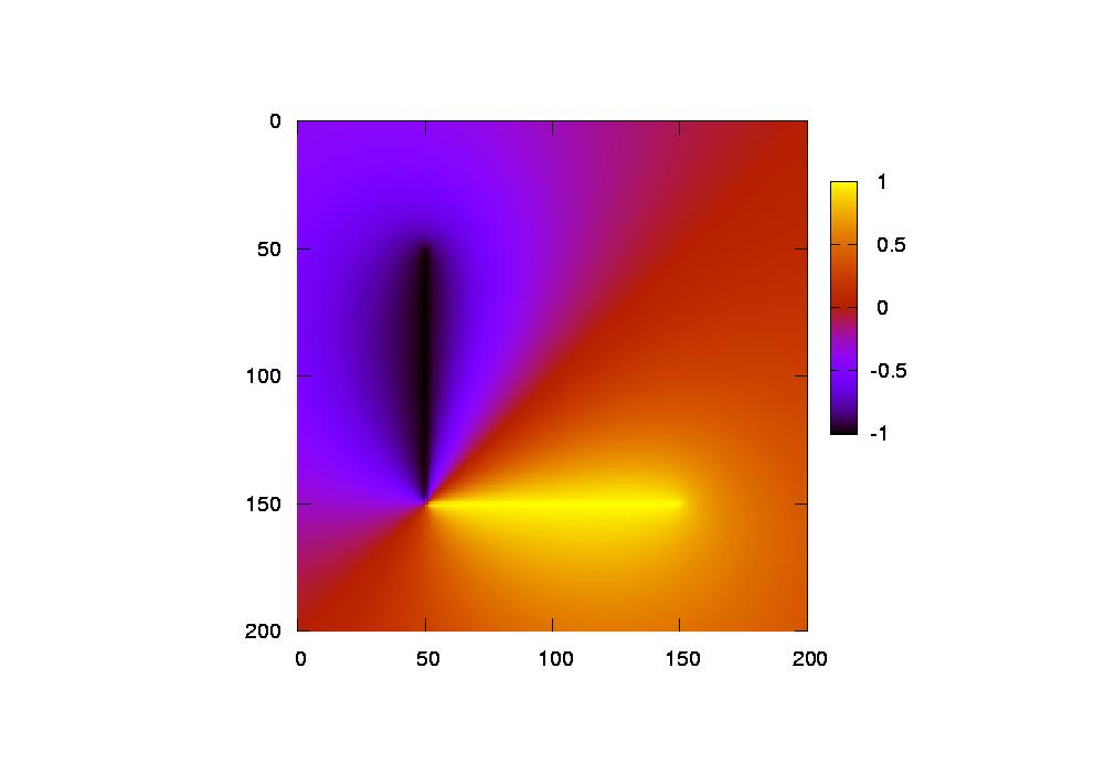Potential plot of a right angle stripline